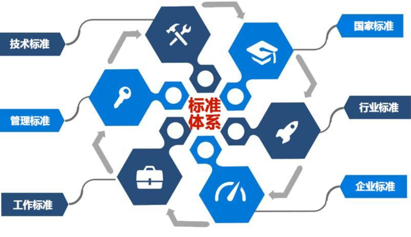 标准详细分类框架知识